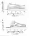 Fig. 30 - Targeted immunoconjugates