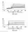 Fig. 33 - Targeted immunoconjugates