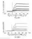 Fig. 40 - Targeted immunoconjugates