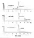 Fig. 46 - Targeted immunoconjugates