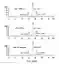 Fig. 48 - Targeted immunoconjugates