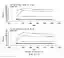 Fig. 50 - Targeted immunoconjugates