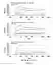 Fig. 52 - Targeted immunoconjugates