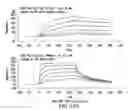 Fig. 53 - Targeted immunoconjugates