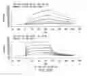 Fig. 54 - Targeted immunoconjugates