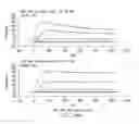 Fig. 55 - Targeted immunoconjugates