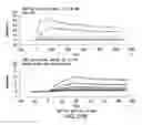 Fig. 56 - Targeted immunoconjugates