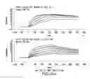 Fig. 57 - Targeted immunoconjugates