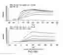 Fig. 58 - Targeted immunoconjugates