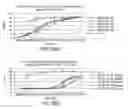 Fig. 62 - Targeted immunoconjugates