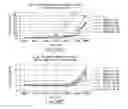Fig. 63 - Targeted immunoconjugates