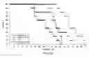 Fig. 64 - Targeted immunoconjugates