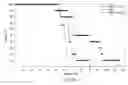 Fig. 66 - Targeted immunoconjugates