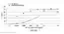Fig. 69 - Targeted immunoconjugates