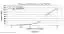 Fig. 81 - Targeted immunoconjugates
