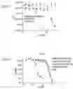 Fig. 04 - Extracellular targeted drug conjugates