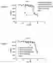 Fig. 05 - Extracellular targeted drug conjugates