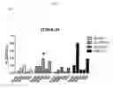 Fig. 07 - Immunoconjugates Comprising Poxvirus-Derived Peptides and Antibodies Against Antigen-Presenting Cells for Subunit-Based Poxvirus Vaccines