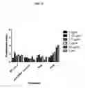 Fig. 09 - Immunoconjugates Comprising Poxvirus-Derived Peptides and Antibodies Against Antigen-Presenting Cells for Subunit-Based Poxvirus Vaccines