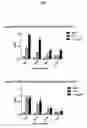 Fig. 10 - Immunoconjugates Comprising Poxvirus-Derived Peptides and Antibodies Against Antigen-Presenting Cells for Subunit-Based Poxvirus Vaccines