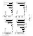 Fig. 06 - Plant extracts and uses thereof