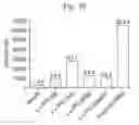 Fig. 43 - Plant extracts and uses thereof