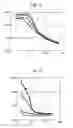 Fig. 12 - Continuous multi-microencapsulation process for improving the stability and storage life of biologically active ingredients