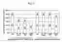 Fig. 16 - Continuous multi-microencapsulation process for improving the stability and storage life of biologically active ingredients