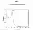 Fig. 02 - Method for preparing dispersions of precious metal nanoparticles and for isolating such nanoparticles from said dispersions