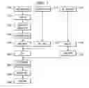 Fig. 02 - Process for Making a Healthy Snack Food