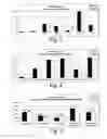 Fig. 04 - Mixture of Olive Oils