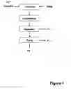Fig. 02 - Method for preparing purified pyrocatechol