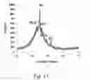 Fig. 16 - THERMAL SPRAY PROCESSES AND ALLOYS FOR USE IN SAME