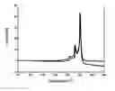 Fig. 01 - Cathode active material for lithium secondary battery