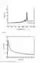 Fig. 04 - Cathode active material for lithium secondary battery