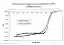 Fig. 01 - Catalyst support for fuel cell