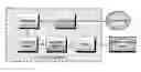 Fig. 01 - Catalyst materials and methods for reforming hydrocarbon fuels