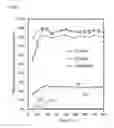 Fig. 07 - Catalyst materials and methods for reforming hydrocarbon fuels