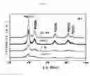Fig. 06 - Process of preparing PT/support or PT alloy/support catalyst, thus-prepared catalyst and fuel cell comprising the same