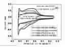 Fig. 09 - Process of preparing PT/support or PT alloy/support catalyst, thus-prepared catalyst and fuel cell comprising the same