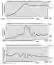 Fig. 41 - METHOD AND SYSTEM FOR QUANTITATIVE ASSESSMENT OF WORD IDENTIFICATION LATENCY