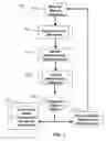 Fig. 02 - METHOD AND SYSTEM FOR QUANTITATIVE ASSESSMENT OF WORD DETECTION LATENCY