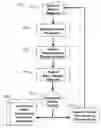 Fig. 01 - Method and system for quantitative assessment of verbal memory