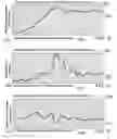 Fig. 41 - Method and system for quantitative assessment of verbal memory