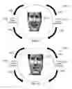 Fig. 34 - Method and system for quantitative assessment of facial emotion sensitivity