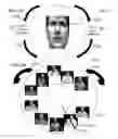 Fig. 35 - Method and system for quantitative assessment of facial emotion sensitivity