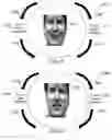 Fig. 34 - METHOD AND SYSTEM FOR QUANTITATIVE ASSESSMENT OF SOCIAL CUES SENSITIVITY