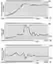 Fig. 41 - METHOD AND SYSTEM FOR QUANTITATIVE ASSESSMENT OF SOCIAL INTERACTIONS NULLING TESTING
