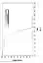 Fig. 03 - Compositions for enhancing the viability of animal cells, tissues, and organ explants comprising two low molecular weight PEGs