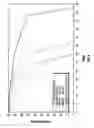 Fig. 05 - Compositions for enhancing the viability of animal cells, tissues, and organ explants comprising two low molecular weight PEGs